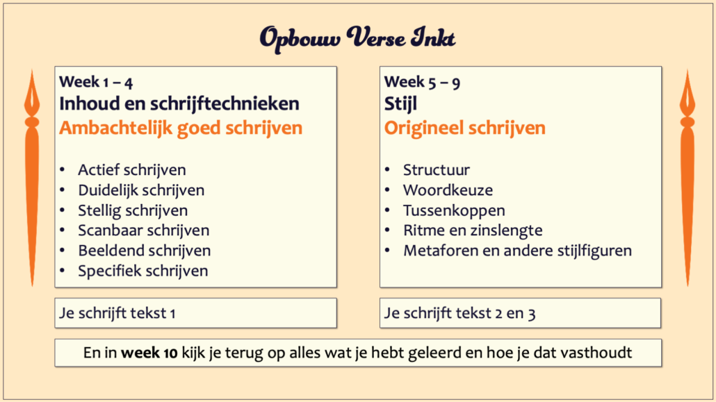 Opbouw in 2 delen. Deel 1: inhoud en ambachtelijk goed schrijven. Deel 2: stileren en origineel schrijven.